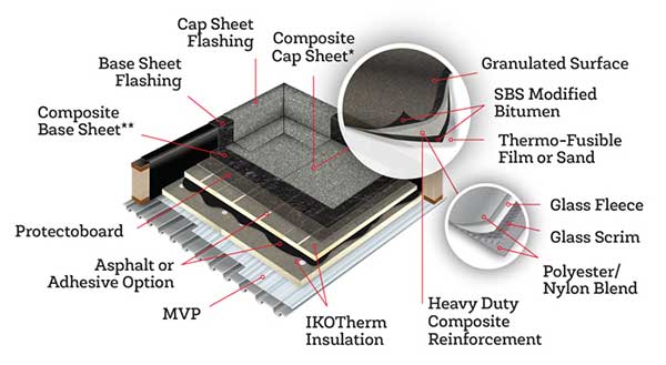 Commercial Roofing Services