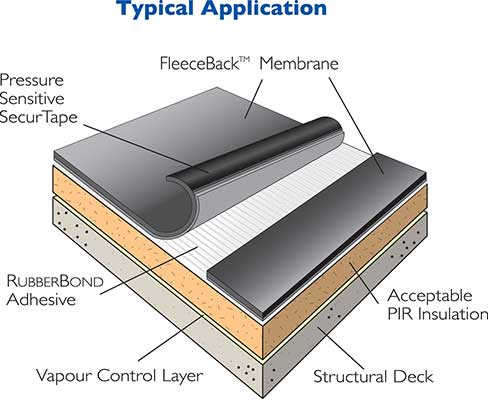 Top Features And Benefits Of Modified Bitumen Roofs